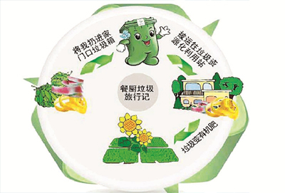 餐厨垃圾产量持续增长 餐厨垃圾处理市场扩容在望